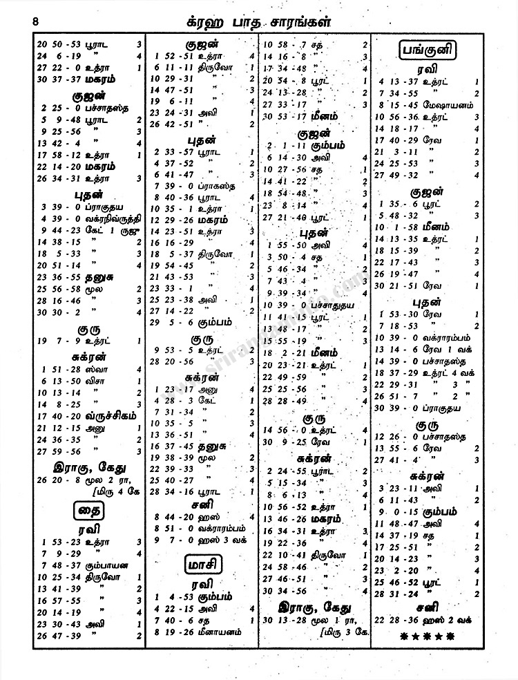 Panchangam